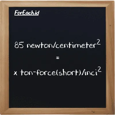 Contoh konversi newton/centimeter<sup>2</sup> ke ton-force(short)/inci<sup>2</sup> (N/cm<sup>2</sup> ke tf/in<sup>2</sup>)